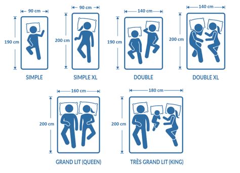 Quelles sont les différentes dimensions 